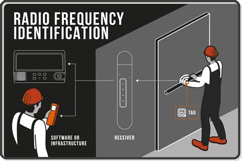 active rfid sensor technology|rfid sensor price.